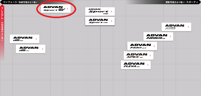 ADVAN Sport EV（V108）